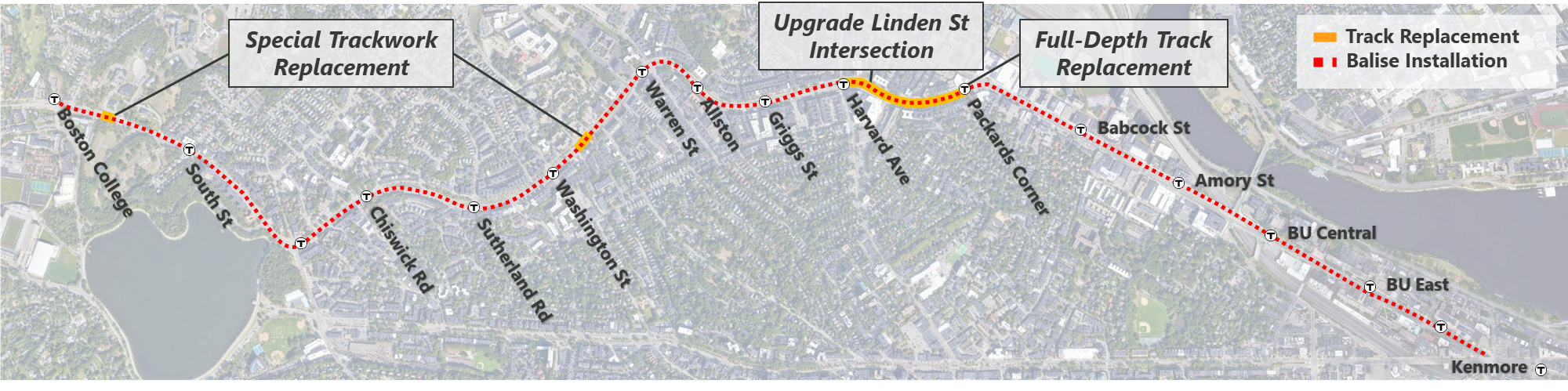 A map showing where special trackwork replacement will happen near Boston College and Washington St; upgraded intersection at Linden St; and full depth track replacement between Harvard Ave and Packards Corner