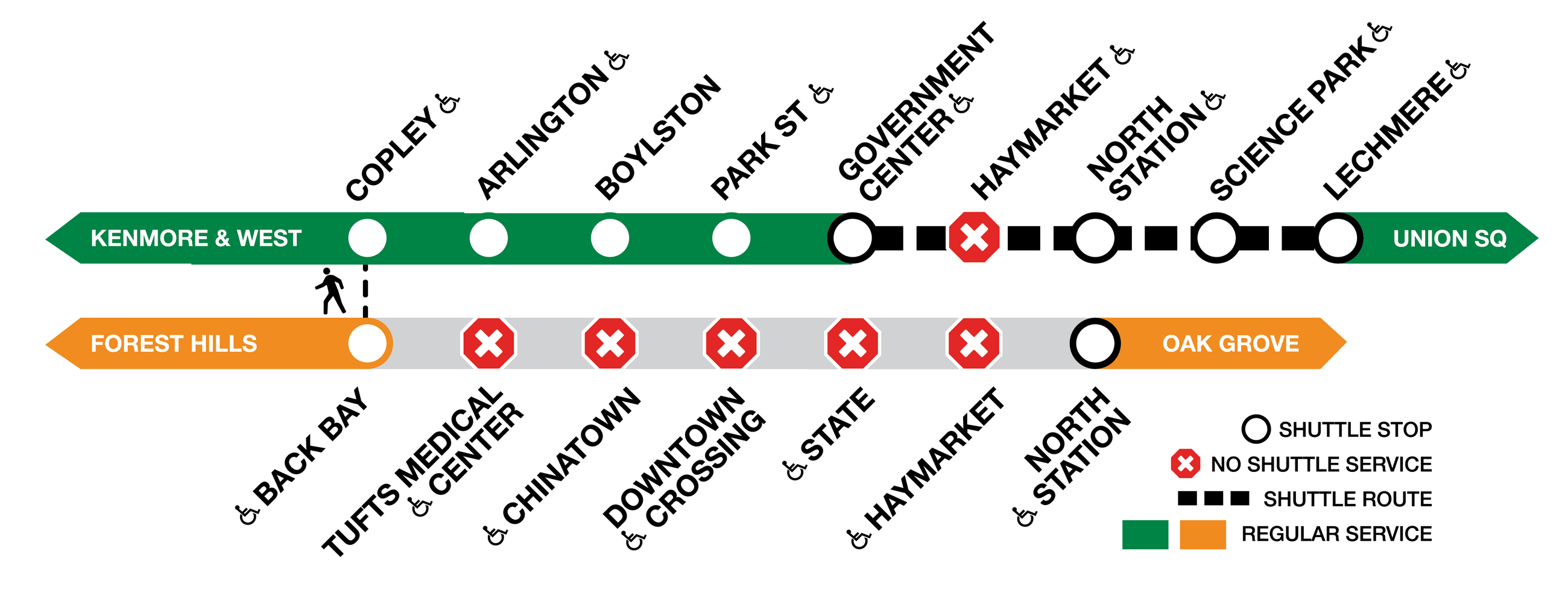 diagram showing service suspension at haymarket on the green and orange lines